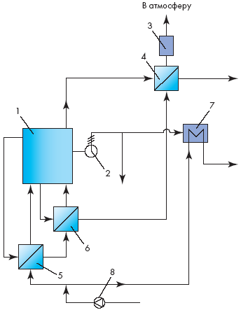 Схема мини-ТЭЦ